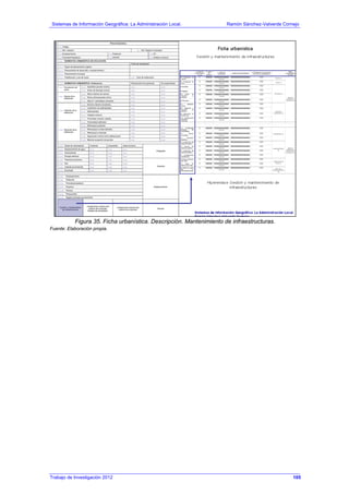 Sistemas de Información Geográfica: La Administración Local. Ramón Sánchez-Valverde Cornejo
Trabajo de Investigación 2012 13 - 37
Figura 35. Ficha urbanística. Descripción. Mantenimiento de infraestructuras.
Fuente: Elaboración propia.
105
 