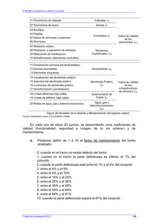 6. Modelo propuesto en la gestión municipal
Trabajo de Investigación 2012
01 Pavimentos de calzada. Calzadas, IC
02 Pavimentos de acera. Aceras, IV
03 Bordillos.
04 Rígolas.
05 Vados de vehículos y peatones.
06 Alcorques.
Encintados, IE
07 Mobiliario urbano.
08 Plantación y reposición de arbolado.
09 Reposición de señalización.
10 Semaforización (elementos verticales).
Elementos
Superficiales, IES
Índice de calidad
de los
pavimentos, ICP
11 Canalización principal del alcantarillado.
12 Nuevas acometidas.
13 Elementos singulares.
Alcantarillado, IAL
14 Canalización del alumbrado público.
15 Soportes del alumbrado público.
16 Luminarias del alumbrado público.
17 Semaforización (canalización).
Alumbrado Público,
IAP
18 Líneas eléctricas bajo viales.
19 Líneas de teléfono bajo viales.
Soterramiento de
líneas, ISL
20 Redes de agua, gas y telecomunicaciones. Agua, gas y
telecomunicaciones,
IAGT
Índice de calidad
de las
infraestructuras
de servicios, ICS
Figura 48.Variables de la Gestión y Mantenimiento del espacio urbano
Fuente: Elaboración propia y GUILEMANY (2008) .
En cada uno de estos 20 puntos, se desarrollarán unos coeficientes de
calidad (funcionalidad, seguridad e imagen de la vía urbana.) y de
mantenimiento.
a. Podemos definir de 1 a 10 el factor de mantenimiento del tramo
analizado:
0, cuando en el tramo no existe defecto del factor.
1, cuando en el tramo la parte defectuosa es inferior al 1% del
conjunto.
2, cuando la parte defectuosa está entre el 1% y el 4% del conjunto.
3, entre el 4% y el 9%
4, entre el 9% y el 16%
5, entre el 16% y el 25%
6, entre el 25% y el 36%
7, entre el 36% y el 49%
8, entre el 49% y el 64%
9, entre el 64% y el 81%
10, cuando la parte defectuosa supera el 81% del conjunto.
128
 