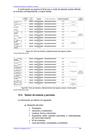6. Modelo propuesto en la gestión municipal
Trabajo de Investigación 2012
A continuación se expone la ficha que a modo de ejemplo queda definida
en el anexo correspondiente, a mayor escala.
Figura 49. Ficha de Gestión y Mantenimiento del espacio urbano.
Fuente: Elaboración propia.
Figura50. Ficha de Gestión y Mantenimiento del espacio urbano. Continuación
Fuente: Elaboración propia.
13.2. Gestor de solares y parcelas.
La información se referirá a lo siguiente:
a.- Respecto del solar:
Propietario.
Ubicación y localización.
Linderos, forma y dimensión.
Superficies sobre rasantes permitidas y materializadas
así como bajo rasante.
Nº de viviendas.
Usos permitidos, compatibles y prohibidos.
130
 