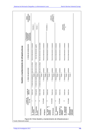 Sistemas de Información Geográfica: La Administración Local. Ramón Sánchez-Valverde Cornejo
Trabajo de Investigación 2012 13 - 77
Figura 63. Ficha Gestión y mantenimiento de infraestructuras I.
Fuente: Elaboración propia.
145
 