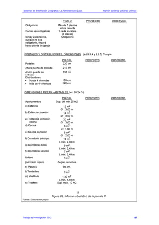 Sistemas de Información Geográfica: La Administración Local. Ramón Sánchez-Valverde Cornejo
Trabajo de Investigación 2012 13 - 83
Figura 69. Informe urbanístico de la parcela V.
Fuente: Elaboración propia.
151
 