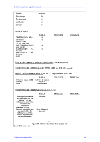 6. Modelo propuesto en la gestión municipal
Trabajo de Investigación 2012
Figura 72. Informe urbanístico de la parcela VIII.
Fuente: Elaboración propia.
154
 