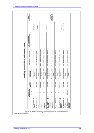 6. Modelo propuesto en la gestión municipal
Trabajo de Investigación 2012
Figura 84. Ficha Gestión y mantenimiento de infraestructuras I.
Fuente: Elaboración propia.
166
 