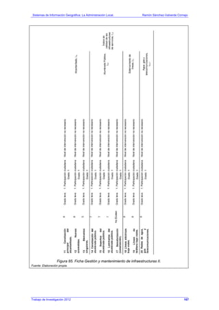 Sistemas de Información Geográfica: La Administración Local. Ramón Sánchez-Valverde Cornejo
Trabajo de Investigación 2012 13 - 99
Figura 85. Ficha Gestión y mantenimiento de infraestructuras II.
Fuente: Elaboración propia.
167
 
