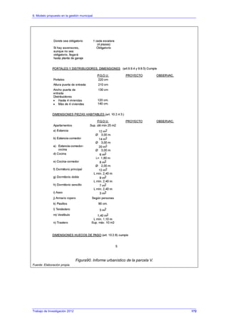 6. Modelo propuesto en la gestión municipal
Trabajo de Investigación 2012
Figura90. Informe urbanístico de la parcela V.
Fuente: Elaboración propia.
172
 