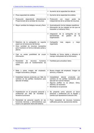4. Estado del Arte. Antecedentes y desarrollo histórico
Trabajo de Investigación 2012
Aumento de la capacidad de cálculo.
Poca capacidad de análisis. Aumento de la capacidad de análisis.
Producción dependiente (directamente
Proporcional) de la cantidad de recursos.
Producción con mayor grado de
independencia de la cantidad de recursos
Mayor cantidad de trabajos manual y físico Automatización de los trabajos repetitivos.
Eliminación de los trabajos en los que se
necesiten un esfuerzo físico.
Integración de la cartografía en las
herramientas de gestión de la
Organización.
Deterioro de la cartografía en soporte
papel con el transcurso del tiempo.
Gran cantidad de recursos necesarios
para mantener en forma ordenada cartas y
planos.
Cartografía mas segura y mejor
organizada
Casi no existe posibilidad de cruzar
información.
Posibilita en forma rápida y eficiente el
manejo multivariado de la información.
Necesidad de recursos humanos
numerosos para el mantenimiento de
datos.
Facilidad para actualizar datos.
Mala o pobre imagen del empleado.
Imagen burocrática y antigua.
Buena imagen del empleado. Imagen de
servicio y moderna.
Estabilidad laboral producida por falta de
cambios en los perfiles necesarios para
ejecutar el trabajo.
Inestabilidad laboral producida por
cambios en los perfiles necesarios para
ejecutar los nuevos trabajos.
Algunos perfiles no se utilizan. Otros,
distintos, se necesitan.
Movilidad en el personal.
Insatisfacción en el proyecto personal y
profesional por falta de movilidad y
excesiva burocracia.
Se presenta como solución al futuro
personal y profesional por el desafío y
cambio que representa la solución SIG.
Necesidad de personal experto en las
funciones técnicas y administrativas que
hacen a la operación diaria del sistema.
Poca necesidad de recursos humanos
calificados para las operaciones diarias.
46
 