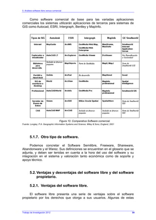 5. Análisis software libre versus comercial
Trabajo de Investigación 2012
Como software comercial de base para las variadas aplicaciones
comerciales los sistemas utilizarán aplicaciones de terceros para sistemas de
GIS como Autocad, ESRI, Intergraph, Bentley y MapInfo.
Figura 10. Comparativa Software comercial.
Fuente: Longley, P.A. Geographic Information Systems and Science. Wiley & Sons, England, 2001
5.1.7. Otro tipo de software.
Podemos concretar el Software Semilibre, Freeware, Shareware,
Abandonware y el Warez. Sus definiciones se encuentran en el glosario que se
adjunta, y deben ser tenidas en cuenta a la hora del uso del software y su
integración en el sistema y valoración tanto económica como de soporte y
apoyo técnico.
5.2. Ventajas y desventajas del software libre y del software
propietario.
5.2.1. Ventajas del software libre.
El software libre presenta una serie de ventajas sobre el software
propietario por los derechos que otorga a sus usuarios. Algunas de estas
54
 