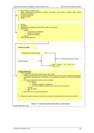 Sistemas de Información Geográfica: La Administración Local. Ramón Sánchez-Valverde Cornejo
Trabajo de Investigación 2012 13 - 15
Figura 17. Esquema general del sistema. Continuación.
Fuente: Elaboración propia.
83
 