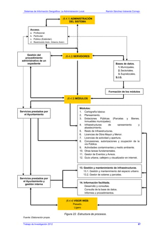 Sistemas de Información Geográfica: La Administración Local. Ramón Sánchez-Valverde Cornejo
Trabajo de Investigación 2012 13 - 19
Figura 22. Estructura de procesos.
Fuente: Elaboración propia.
(6.4.1) ADMINISTRACIÓN
DEL SISTEMA
Acceso.
a. Profesional.
b. Particular.
c. Público (Estándar).
d. Restringido Ayto. (Interno Ayto).
(6.4.2) SERVIDORES
Bases de datos.
1. Municipales.
2. Sectoriales.
3. Supralocales.
S.I.G.
Formación de los módulos
(6.4.3) MÓDULOS
Módulos:
1. Cartografía básica:
2. Planeamiento.
3. Dotaciones Públicas (Parcelas y Bienes.
Inmuebles municipales).
4. Infraestructuras de saneamiento y
abastecimiento.
5. Resto de Infraestructuras.
6. Licencias de Obra Mayor y Menor.
7. Licencias de actividad y apertura.
8. Concesiones, autorizaciones y ocupación de la
vía Pública.
9. Actividades contaminantes y medio ambiente.
10. Otras tareas fundamentales.
11. Gestor de Eventos y Avisos.
12. Guía urbana, callejero y visualizador en internet.
13. Gestión y mantenimiento de infraestructuras.
13.1. Gestión y mantenimiento del espacio urbano.
13.2. Gestor de solares y parcelas.
Gestión del
procedimiento
administrativo de un
expediente
Servicios prestados por
el Ayuntamiento
Servicios prestados por
el Ayuntamiento y
gestión interna
14. Información facilitada.
Desarrollo y consultas.
Consulta de la base de datos.
Informes y procedimientos.
(6.4.4) VISOR WEB:
Pesado.
Ligero
87
 