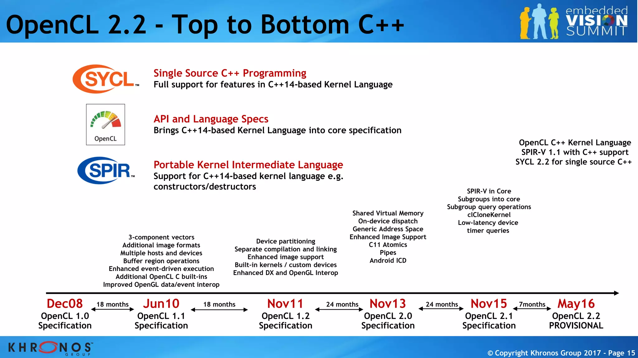 © Copyright Khronos Group 2017 - Page 15© Copyright Khronos Group 2017 - Page 15© Copyright Khronos Group 2017 - Page 15© Copyright Khronos Group 2017 - Page 15
OpenCL 2.2 - Top to Bottom C++
OpenCL 1.0
Specification
Dec08 Jun10
OpenCL 1.1
Specification
Nov11
OpenCL 1.2
Specification
OpenCL 2.0
Specification
Nov13
Device partitioning
Separate compilation and linking
Enhanced image support
Built-in kernels / custom devices
Enhanced DX and OpenGL Interop
Shared Virtual Memory
On-device dispatch
Generic Address Space
Enhanced Image Support
C11 Atomics
Pipes
Android ICD
3-component vectors
Additional image formats
Multiple hosts and devices
Buffer region operations
Enhanced event-driven execution
Additional OpenCL C built-ins
Improved OpenGL data/event interop
18 months 18 months 24 months
OpenCL 2.1
Specification
Nov1524 months
SPIR-V in Core
Subgroups into core
Subgroup query operations
clCloneKernel
Low-latency device
timer queries
OpenCL 2.2
PROVISIONAL
May167months
Single Source C++ Programming
Full support for features in C++14-based Kernel Language
API and Language Specs
Brings C++14-based Kernel Language into core specification
Portable Kernel Intermediate Language
Support for C++14-based kernel language e.g.
constructors/destructors
OpenCL C++ Kernel Language
SPIR-V 1.1 with C++ support
SYCL 2.2 for single source C++
 