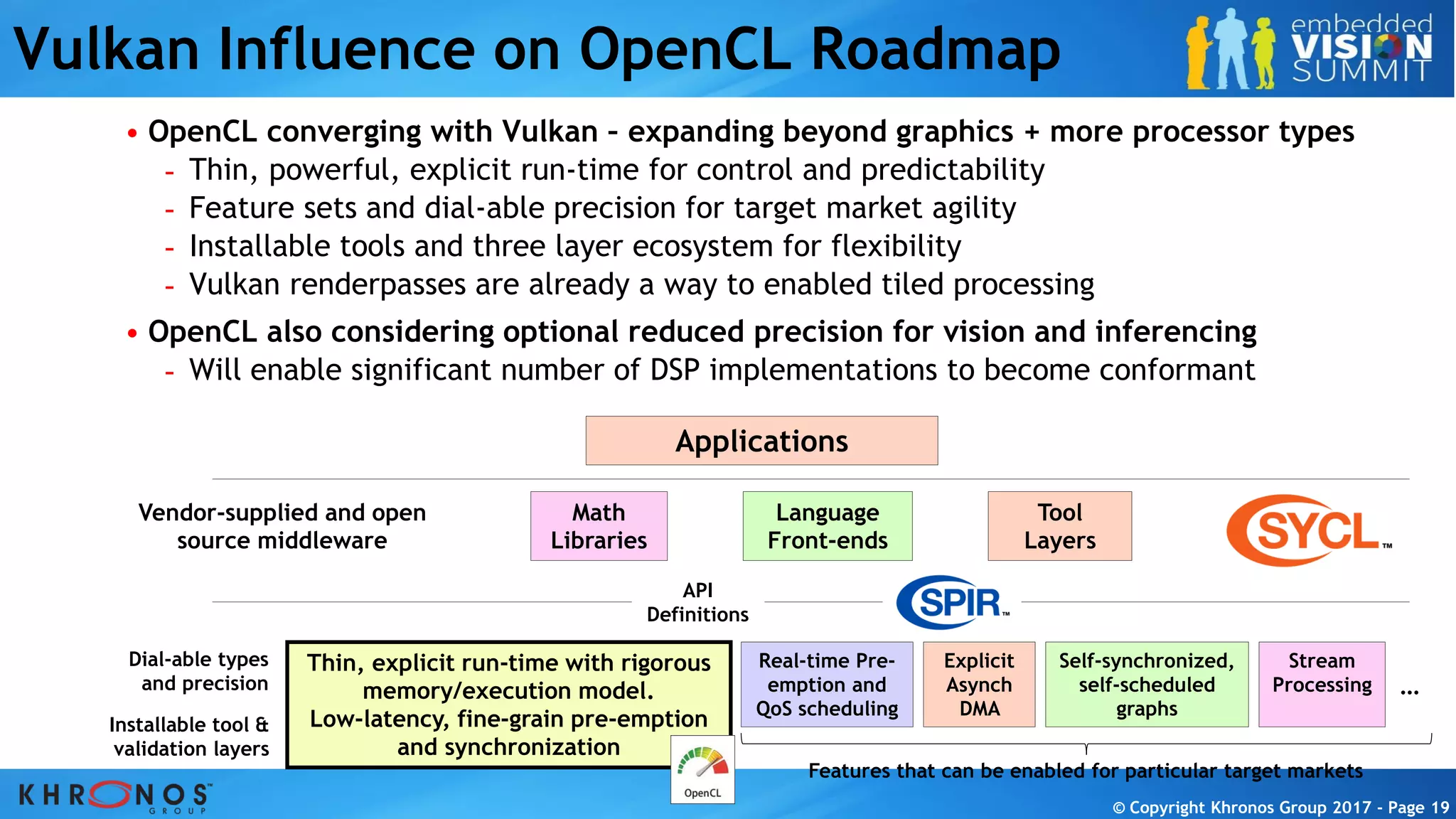 © Copyright Khronos Group 2017 - Page 19© Copyright Khronos Group 2017 - Page 19© Copyright Khronos Group 2017 - Page 19© Copyright Khronos Group 2017 - Page 19
Vulkan Influence on OpenCL Roadmap
• OpenCL converging with Vulkan – expanding beyond graphics + more processor types
- Thin, powerful, explicit run-time for control and predictability
- Feature sets and dial-able precision for target market agility
- Installable tools and three layer ecosystem for flexibility
- Vulkan renderpasses are already a way to enabled tiled processing
• OpenCL also considering optional reduced precision for vision and inferencing
- Will enable significant number of DSP implementations to become conformant
Thin, explicit run-time with rigorous
memory/execution model.
Low-latency, fine-grain pre-emption
and synchronization
Dial-able types
and precision
Features that can be enabled for particular target markets
Real-time Pre-
emption and
QoS scheduling
Explicit
Asynch
DMA
Self-synchronized,
self-scheduled
graphs
Stream
Processing …
Math
Libraries
Vendor-supplied and open
source middleware
Language
Front-ends
Tool
Layers
Installable tool &
validation layers
Applications
API
Definitions
 