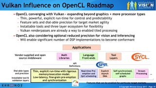 "The Vision Acceleration API Landscape: Options and Trade-offs," a Presentation from the Khronos Group