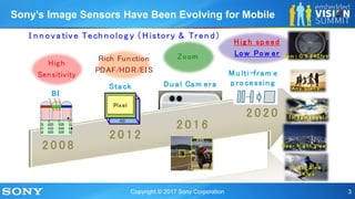 "Image Sensor Formats and Interfaces for IoT Applications," a ...