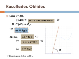 Resultados Obtidos
   Para x=40,
         C’(40) =                          
       C’(40) = 0,4
    se:
          m = tgα
    então:                         
                                      

                                          α
Situação para declive positivo.
 