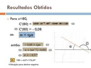 Resultados Obtidos
   Para x=80,
          C’(80) =                      
         C’(80) = - 0,08
    se:   m = tgα

    então:                                 Ω
                                        α
                                   
        
    Ω:   180 – 4,57=175,43º
Situação para declive negativo.
 