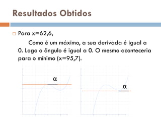 Resultados Obtidos
   Para x=62,6,
        Como é um máximo, a sua derivada é igual a
    0. Logo o ângulo é igual a 0. O mesmo aconteceria
    para o mínimo (x=95,7).


                α
                                          α
 