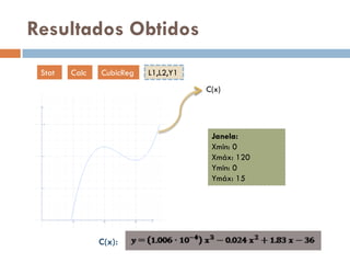 Resultados Obtidos
 Stat   Calc   CubicReg   L1,L2,Y1
                                     C(x)




                                      Janela:
                                      Xmin: 0
                                      Xmáx: 120
                                      Ymin: 0
                                      Ymáx: 15




               C(x):
 