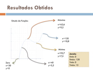 Resultados Obtidos

       Estudo da Função:           Máximo
                                   x=62,6
                                   y=9,2



                                      x=120
                                      y=10,8


                                   Mínimo
                                   x=95,7      Janela:
                                   y=7,5       Xmin: 0
                                               Xmáx: 120
Zero                       x=40                Ymin: 0
x=30                       y=5,2               Ymáx: 15
y=0
 