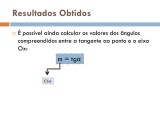 Resultados Obtidos
   É possível ainda calcular os valores dos ângulos
    compreendidos entre a tangente ao ponto e o eixo
    Ox:
                     m = tgα

             C’(x)
 