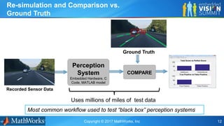 Copyright © 2017 MathWorks, Inc 12
Re-simulation and Comparison vs.
Ground Truth
Recorded Sensor Data
Ground Truth
Perception
System
Embedded Hardware, C
Code, MATLAB model
COMPARE
Most common workflow used to test “black box” perception systems
Uses millions of miles of test data
 