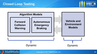 Copyright © 2017 MathWorks, Inc 26
Algorithm Models
Vehicle and
Environment
Models
Closed Loop Testing
Forward
Collision
Warning
Autonomous
Emergency
Braking
Dynamic Dynamic
 