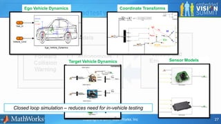 Copyright © 2017 MathWorks, Inc 27
Ego Vehicle Dynamics
Target Vehicle Dynamics
Coordinate Transforms
Sensor Models
Closed loop simulation – reduces need for in-vehicle testing
 