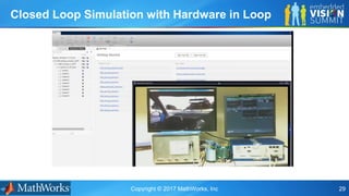 Copyright © 2017 MathWorks, Inc 29
Closed Loop Simulation with Hardware in Loop
 