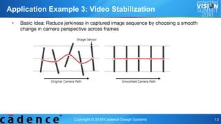 "The Perspective Transform in Embedded Vision," a Presentation from ...