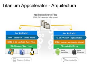 Titanium Appcelerator - Arquitectura 