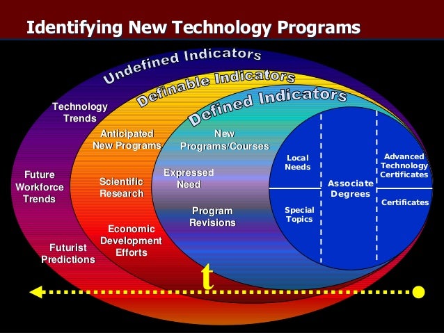 “5th World: Texas In