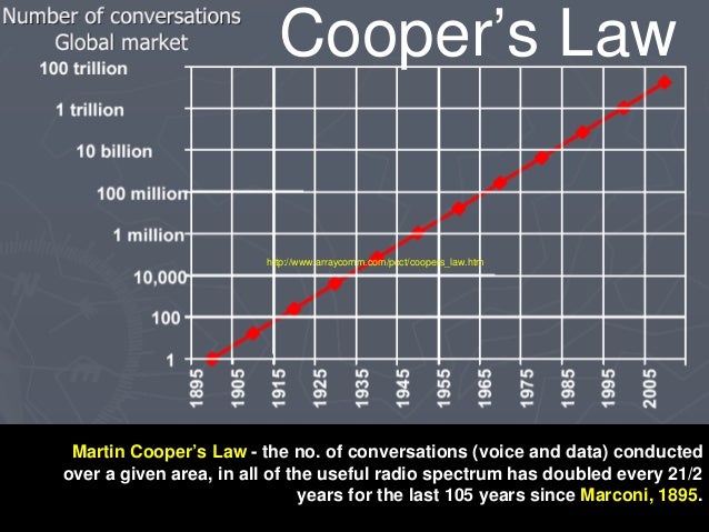 “5th World: Texas In