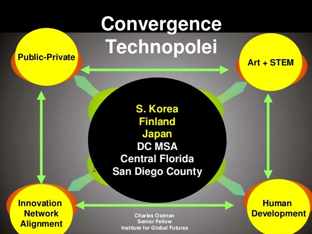 “5th World: Texas Industry Cluster Initiative and 21st ... “5th World: Texas In