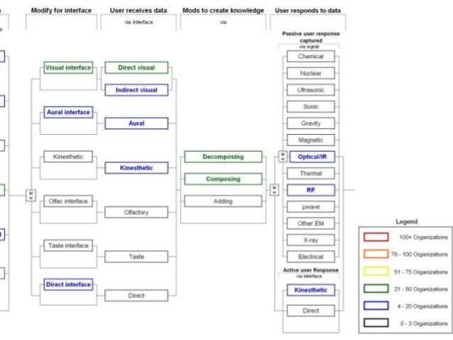 “5th World: Texas In