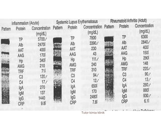 103Tutor kimia klinik