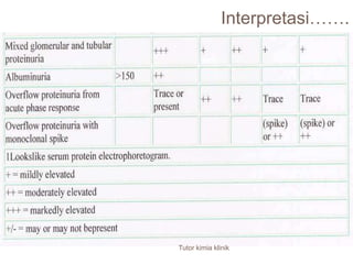 114Teknik ElusiTanpa clearing, masing-masing band dipotong, masukkan tablet elusi ( larutan Na2 CO3 0,5%) kedalam tabung. Masing- masing larutan dibaca denagn fotometer 590 nm, kolorimeter denag filter oranye.Kesalahan:   pemotongan band, elusi tidak sempurna, baca fotometer.Tutor kimia klinik
