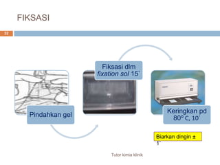 FIKSASIBiarkandingin ± 1`32Tutor kimia klinik