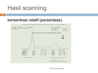 Hasil scanningkonsentrasirelatif (persentase).34Tutor kimia klinik