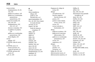 458 Índice
99INDEX.DOC Index Chantall Revised: 04/16/99 2:29 PM Printed: 04/16/99 2:29 PM Page 458 of 18
cursor de libre
desplazamiento, 94, 95,
101, 164
gráficas en polares, 136
gráficos en coordenadas
paramétricas
paramétricas, 145
cursor de recorrido, 86,
102, 165, 237
desplazamiento, 102,
103, 137, 147
detener y reanudar, 103
en gráficos en polares,
136
gráficos en coordenadas
paramétricas, 146
Zoom Rápido, 103
curvas
dibujar, 123
CUSTOM, celda de menú,
43
CUSTOM, menú, 43
borrar opciones, 44
copia de opciones, 43
CUSTOM, opciones del
menú, 43
CylV, 41, 320
D
d, 328
datos estadísticos
dibujo, 224
gráficos, 222
introducción, 217
datos transmitidos, 272
Dec, 40, 320. Véase Ajuste
de modo decimal
decimal, 23, 24
Degree, 39, 320
modo de números
complejos, 79
DELc, 205
DELET, 67
DELf, 87
DELi, 194
DELr, 205
Deltalst, 320
Deltalst(, 183
DelVar(, 254, 321
der1(, 60, 321
der2(, 60, 321
derivada numérica, 60
Desplazamiento, 22, 103
desplazar, 22
det, 211, 322
Diagrama de código de
teclas, 261
dibujar
circunferencias, 122
función, tangente,
función inversa, 122
puntos, 124
puntos a mano alzada,
rectas, curvas, 123
rectas, 121
rectas verticales u
horizontales, 121
dibujo
gráficas en polares, 138
gráficos de ecuaciones
diferenciales, 165
gráficos en coordenadas
paramétricas, 148
rectas, 121
segmentos, 121
dibujos
borrar, 118
guardar, 117
recuperar, 117
DifEq, 40, 278, 322
diferenciación exacta, 41
diferenciación numérica, 41
DiffEq, 84
difTol, 154
dim, 199, 212, 322
dimensiones de la pantalla
de gráficos, 85
dimL, 181, 323
DirFld, 152, 324
Disp, 250, 324
DispG, 324
DispT, 325
DIST, 110, 112
división/, 418
DMS, 57
dot(, 199, 325
dr/dq, 138
DRAW, 86, 100
DrawDot, 95, 325
DrawF, 118, 122, 325
DrawLine, 95, 326
DrEqu(, 326
DrInv, 119, 122, 327
DS<(, 253, 327
DUPLICATE NAME, menú,
280
dx/dt, 148
DxDer1, 41, 85, 327
DxNDer, 41, 85, 328
 