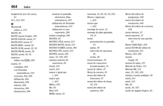 464 Índice
99INDEX.DOC Index Chantall Revised: 04/16/99 2:29 PM Printed: 04/16/99 2:29 PM Page 464 of 18
longitud de arco de curva,
61
LU(, 212, 354
M
Macintosh
enlace a, 273
MATH, 86
MATH (menú Graph), 100
MATH ANGLE, menú, 57
MATH HYP, menú, 57
MATH MISC, menú, 58
MATH NUM, menú, 35, 55
MATH PROB, menú, 56
MATH, menú, 35, 55
matrices
editar con X, 208
matriz, 33
complejo, 206
con fórmulas
matemáticas, 210
creación, 204, 206
definición, 204
dimensión, 208
edición, 208
elementos, 208
eliminación, 209
mostrar en pantalla
elementos, filas,
submatrices, 207
utilización de fórmulas
matemáticas, 210
utilización en una
expresión, 209
matriz compleja, 206
MATRX, 49
MATRX CPLX, menú, 213
MATRX MATH, menú, 211
MATRX NAMES, menú, 204
MATRX OPS, menú, 212
MATRX, menú, 204
max(, 55, 182, 355
máximo número de
caracteres, 26
maxX, 221
maxY, 221
mayor o igual que
‚, 424
mayor que
>, 423
MBox, 355
Me, 65
Med, 221
MEM, menú, 33
memoria, 19, 26, 32, 33, 255
Menor o igual que
, 423
menor que
<, 422
mensaje de error, 31
mensaje de pilas agotadas,
19, 21
menú
presentación en pantalla,
35
quitar, 38
selección de opciones,
36
teclas, 36
menú booleano, 76
menú de caracteres
hexadecimales, 74
menú de editor, 37
Menú de errores, 35
menú del editor de
funciones, 87
menú del editor de listas,
35, 178
menú del editor de
matrices, 205
Menú del editor de
programas, 249
menú del editor de
resolución, 240
Menú del editor de vectores,
194
menú inferior, 37
menú superior, 37
selección de una opción,
37
Menú VARS EQU, 235
menú ZOOM del editor de
resolución, 241
Menu(, 253, 356
menús
Graph, 85
menús de tabla, 127
Método de Euler, 151
Método RK, 151
min(, 55, 182, 356
mínimo común múltiplo, 58
minX, 221
minY, 221
Mn, 65
mod(, 56, 357
modo de ángulo Degree, 85
 