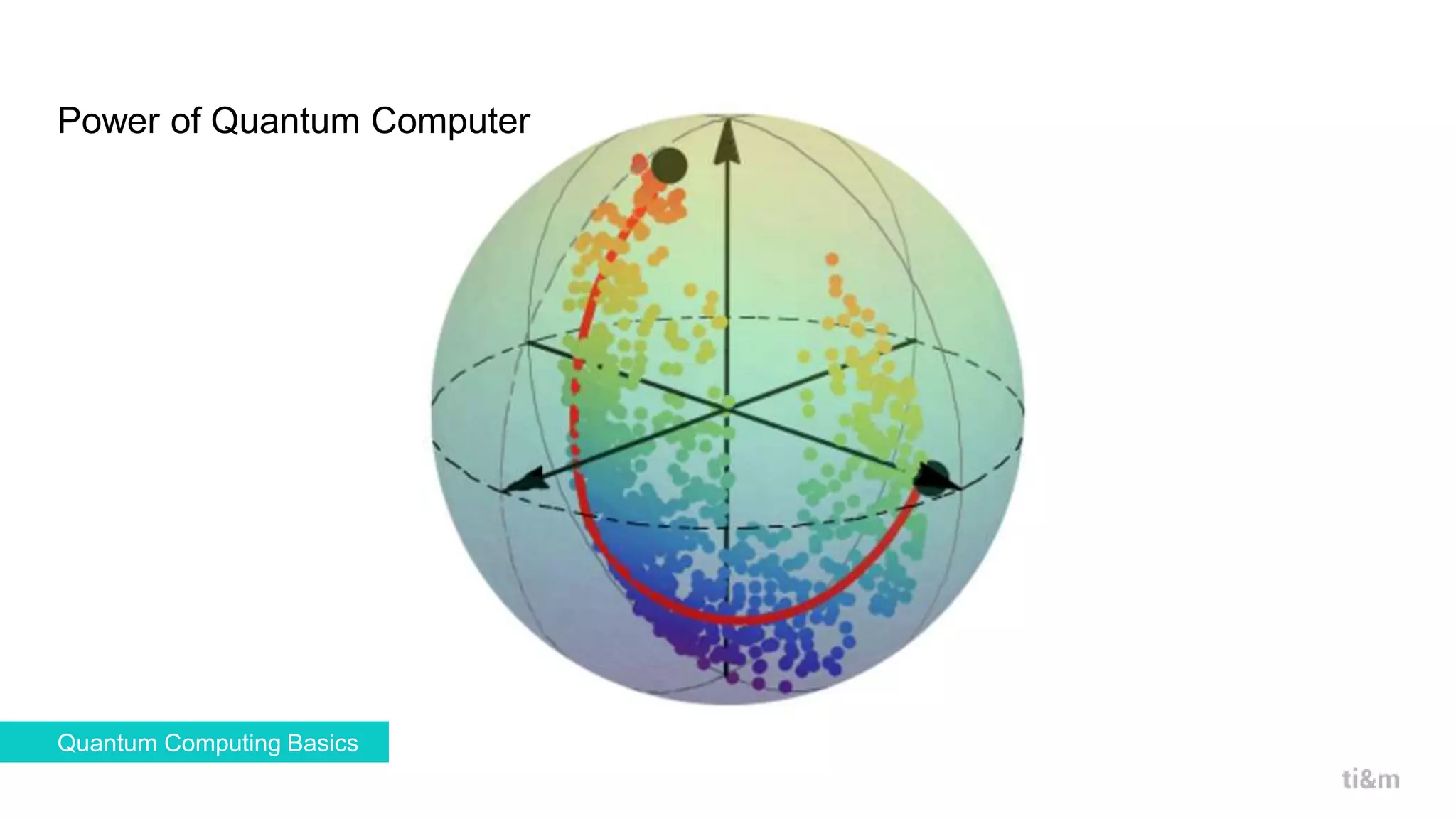 Quantum Computing Basics | PPTX