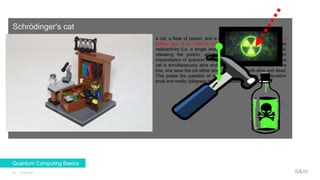 Schrödinger's cat
23.02.2021
22
Quantum Computing Basics
a cat, a flask of poison, and a radioactive source are placed in a
sealed box. If an internal monitor (e.g. Geiger counter) detects
radioactivity (i.e. a single atom decaying), the flask is shattered,
releasing the poison, which kills the cat. The Copenhagen
interpretation of quantum mechanics implies that after a while, the
cat is simultaneously alive and dead. Yet, when one looks in the
box, one sees the cat either alive or dead, not both alive and dead.
This poses the question of when exactly quantum superposition
ends and reality collapses into one possibility or the other.
 