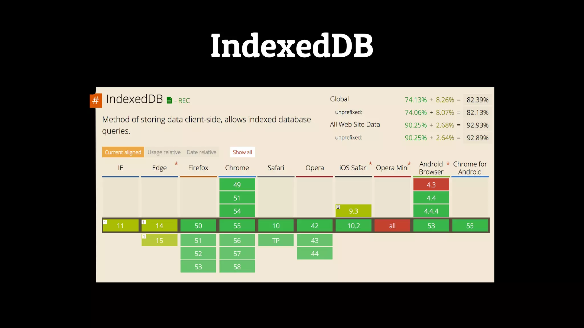 IndexedDB
 