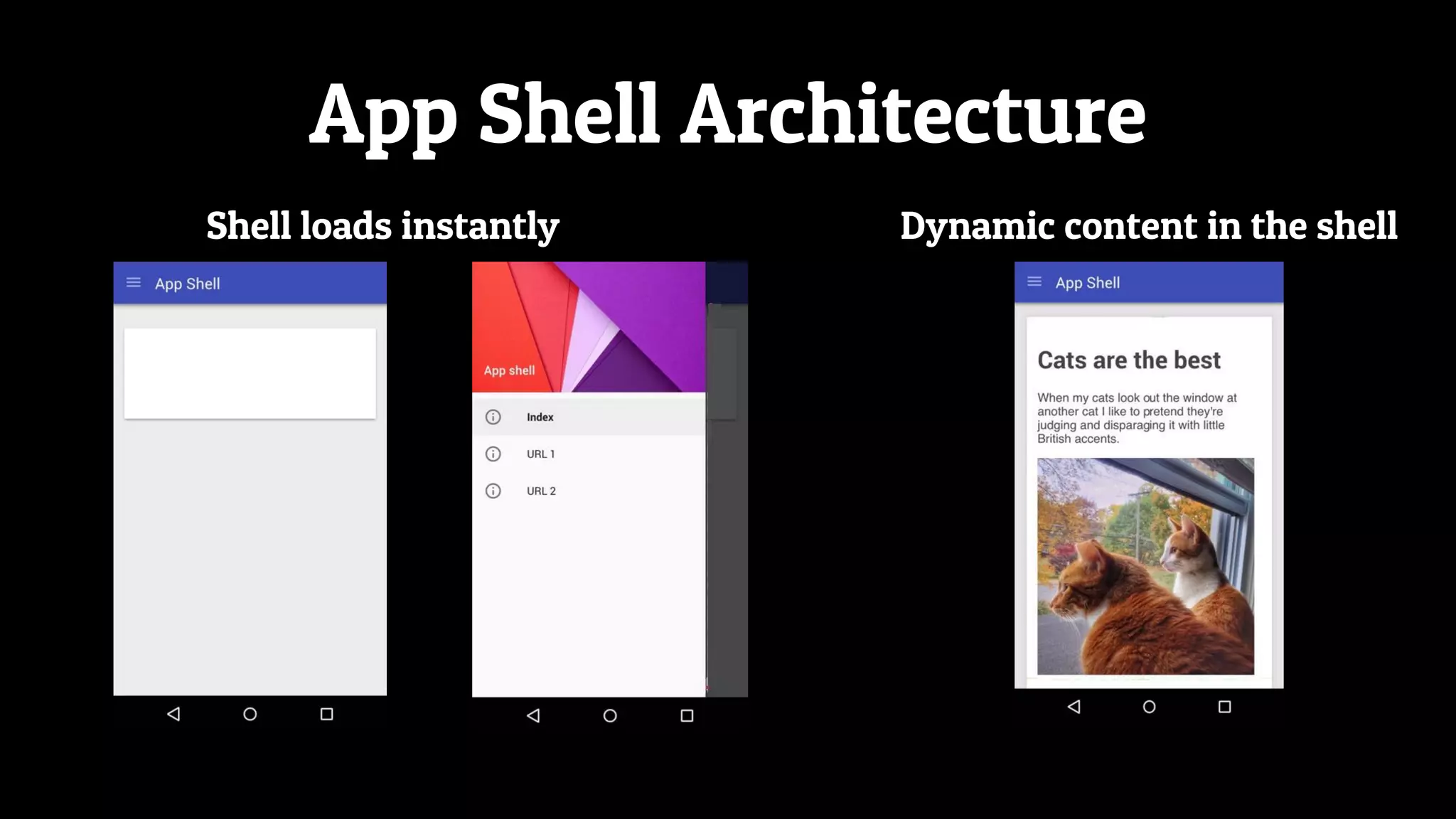App Shell Architecture
Shell loads instantly Dynamic content in the shell
 