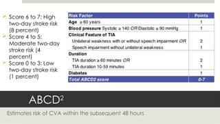 Comprehensive Overview of Transient Ischemic Attack (TIA) Diagnosis and ...