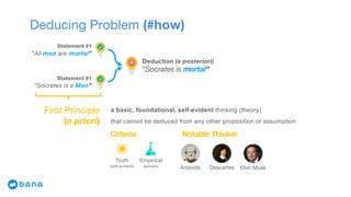 Deducing Problem (#how)
First Principle
(a priori)
Statement #1
“All men are mortal”
Statement #1
“Socrates is a Man”
Deduction (a posteriori)
“Socrates is mortal”
Notable Thinker
Elon MuskAristotle Descartes
a basic, foundational, self-evident thinking (theory)
that cannot be deduced from any other proposition or assumption
Empirical
(proven)
Criteria
Truth
(self-evident)
 