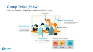 Group Think (#how)
What you need to prepare for effective Brainstorming
Keep the audience
below 8 person,
More people doesn’t
mean more results
Social Loafing
Brainwriting
Always prepare Pen and Paper
for Anonymous Feedback
Set Time-Box
Check where the discussion is
going and set time limit
Facilitator
Audience
Sample: How Might We
 