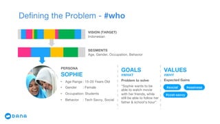 Defining the Problem - #who
VISION (TARGET)
Indonesian
SEGMENTS
Age, Gender, Occupation, Behavior
PERSONA
SOPHIE
• Age Range : 15-20 Years Old
• Gender : Female
• Occupation: Students
• Behavior : Tech Savvy, Social
GOALS
#WHAT
“Sophie wants to be
able to watch movie
with her friends, while
still be able to follow her
father & school’s hour”
Problem to solve
VALUES
#WHY
Expected Gains
#social
#cost-savvy
#easiness
 