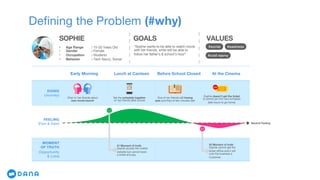 Early Morning Lunch at Canteen Before School Closed At the Cinema
DOING
(Journey)
FEELING
(Pain & Gain)
MOMENT
OF TRUTH
(Opportunity
& Loss)
Defining the Problem (#why)
Chat w/ her friends about
new movie launch
Set the schedule together
w/ her friends after school
One of her friends still having
quiz and they’re few minutes late
Sophie doesn’t get the ticket
& cannot join the next schedule
(late hours to go home)
Neutral Feeling
#1 Moment of truth
Sophie access the mobile
website but cannot book
a ticket and pay
#2 Moment of truth
Sophie cannot get the
ticket offline and it will
cost the business a
Customer
SOPHIE
• Age Range : 15-20 Years Old
• Gender : Female
• Occupation : Students
• Behavior : Tech Savvy, Social
GOALS
“Sophie wants to be able to watch movie
with her friends, while still be able to
follow her father’s & school’s hour”
VALUES
#social
#cost-savvy
#easiness
 