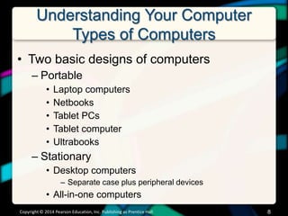 Types Of Computer Chapter Chapter 2 PowerPoint | PPTX