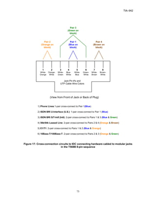 Tia942 | PDF